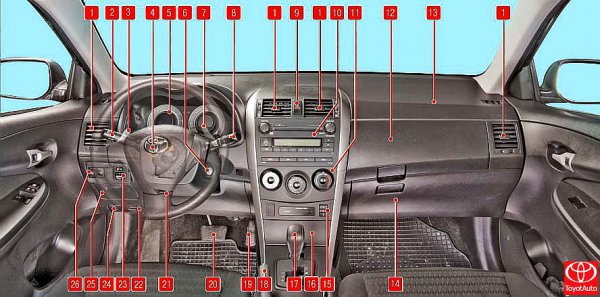 Панель приборов и органы управления Toyota Corolla, Auris